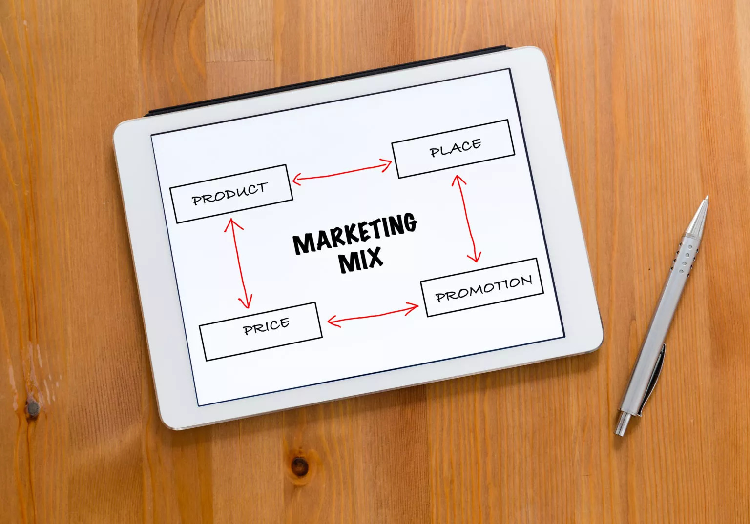 marketing mix